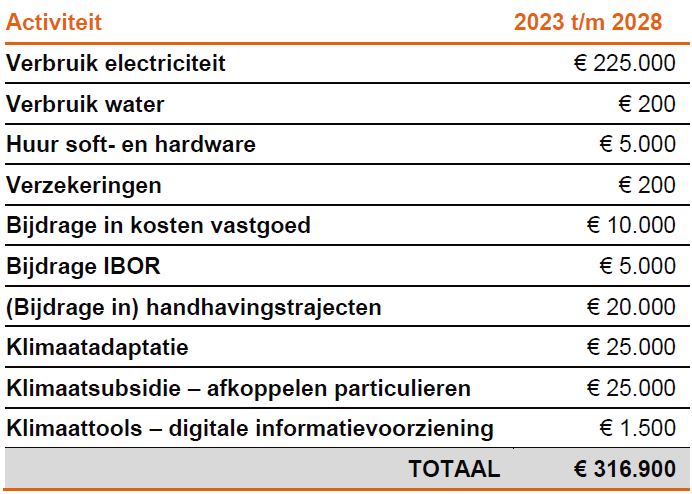 afbeelding binnen de regeling