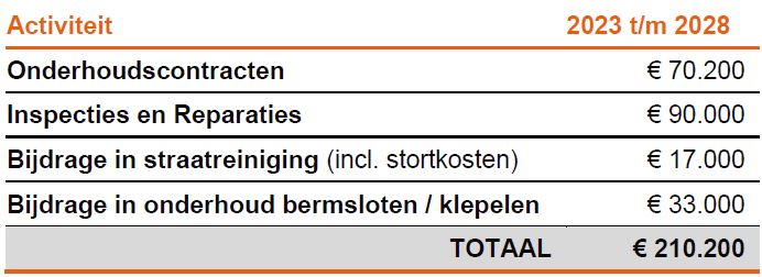 afbeelding binnen de regeling