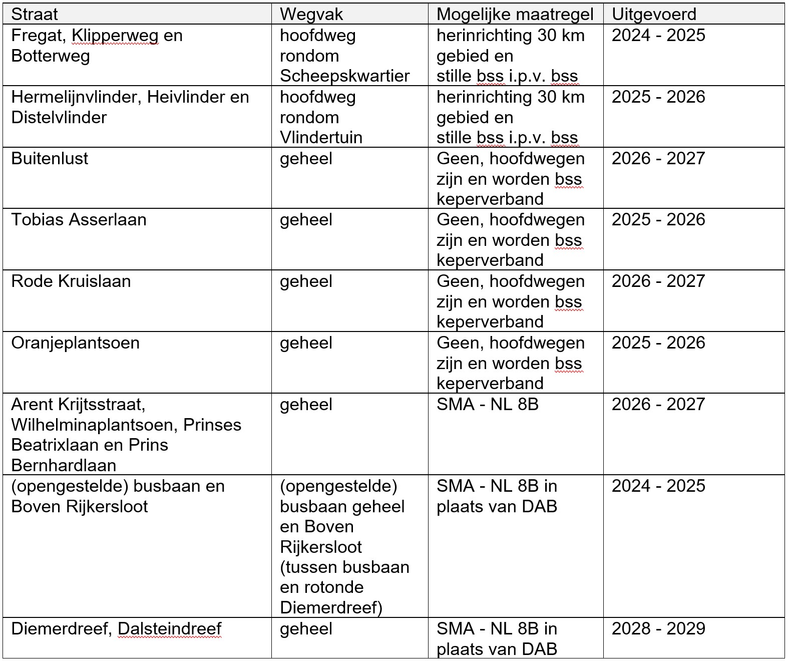 afbeelding binnen de regeling