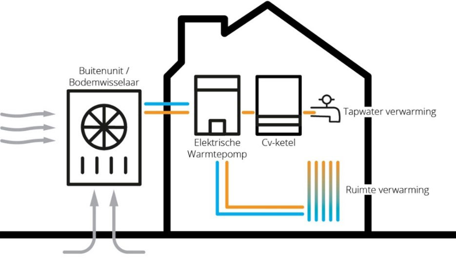 afbeelding binnen de regeling