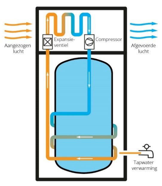 afbeelding binnen de regeling