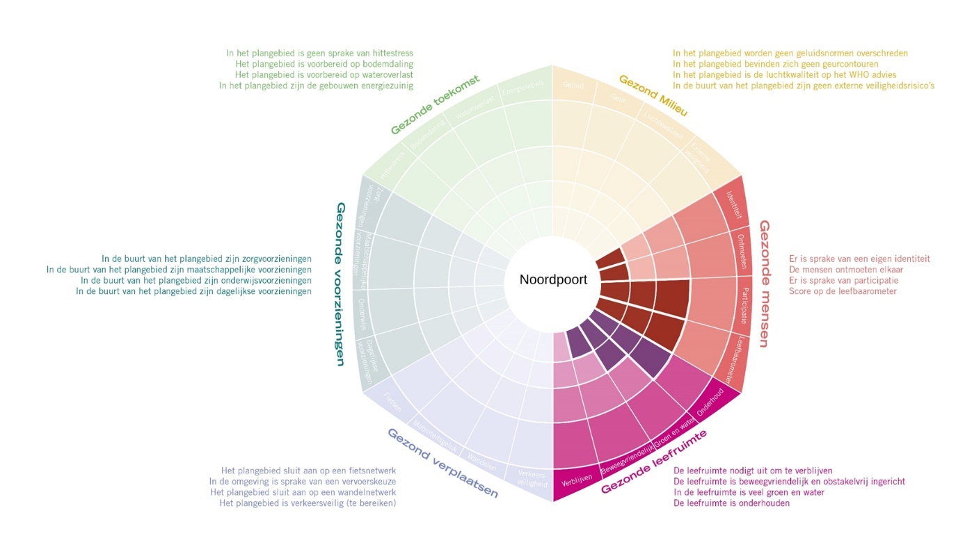 Afbeelding met tekst, schermopname, cirkel, diagram

Automatisch gegenereerde beschrijving