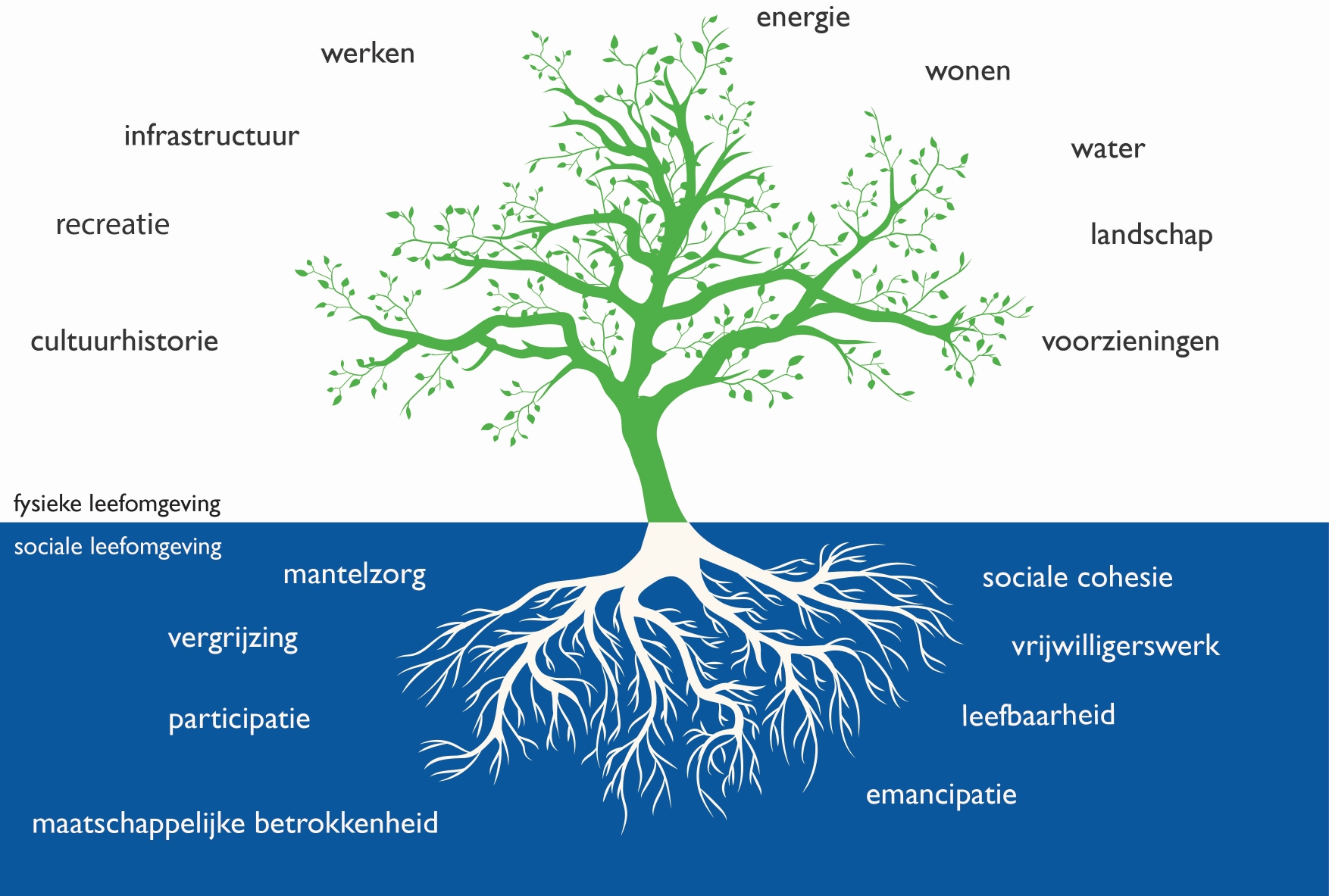 afbeelding binnen de regeling