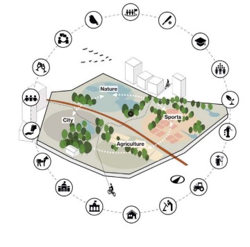 afbeelding binnen de regeling