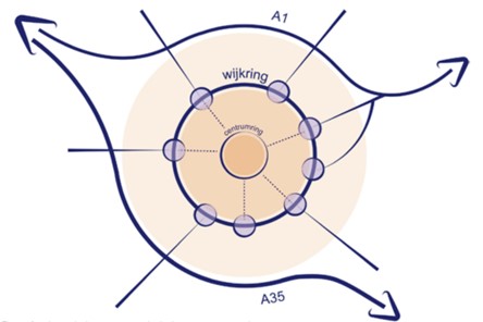 afbeelding binnen de regeling