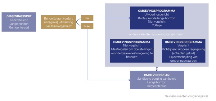 afbeelding binnen de regeling