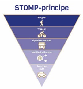 afbeelding binnen de regeling