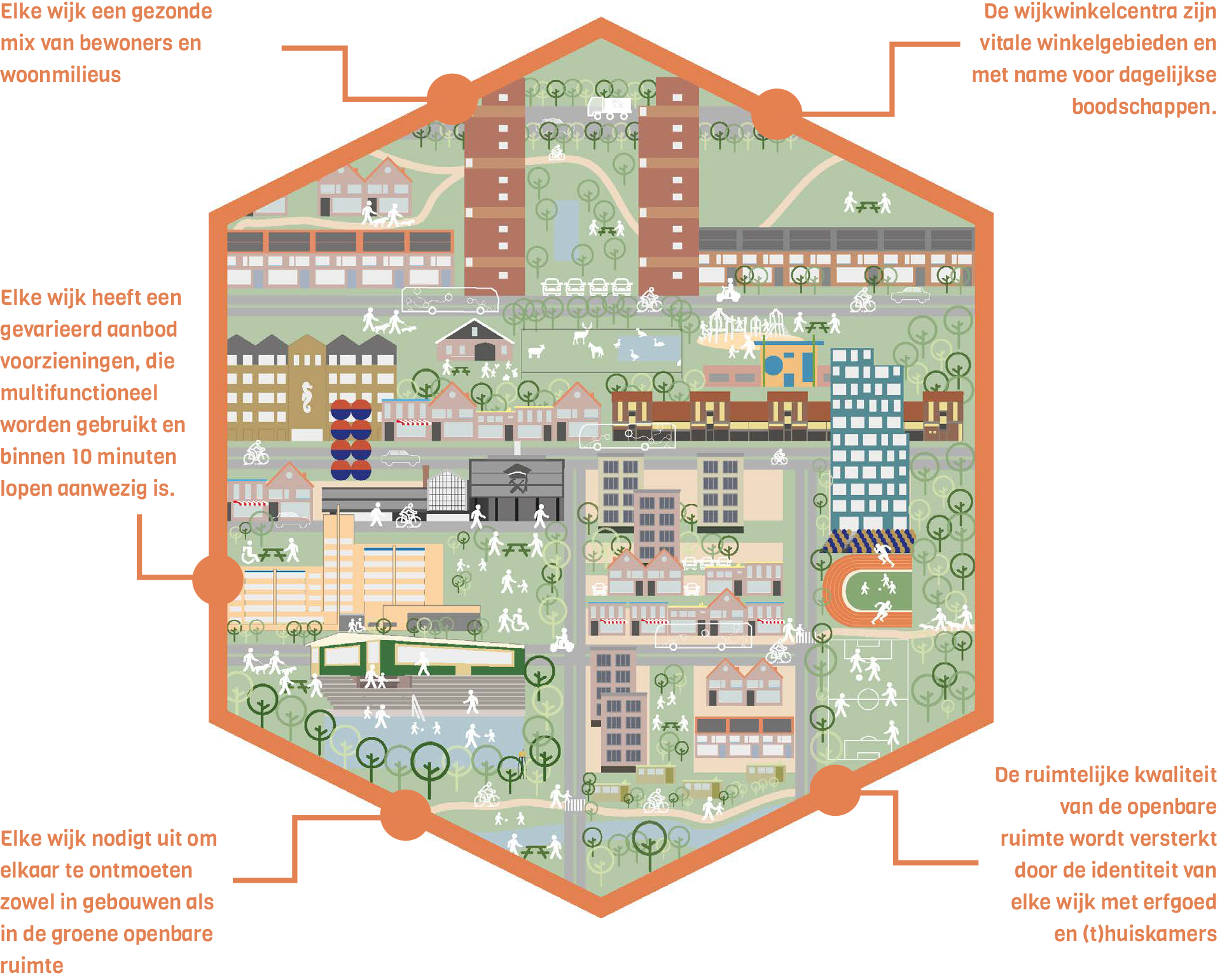 afbeelding binnen de regeling
