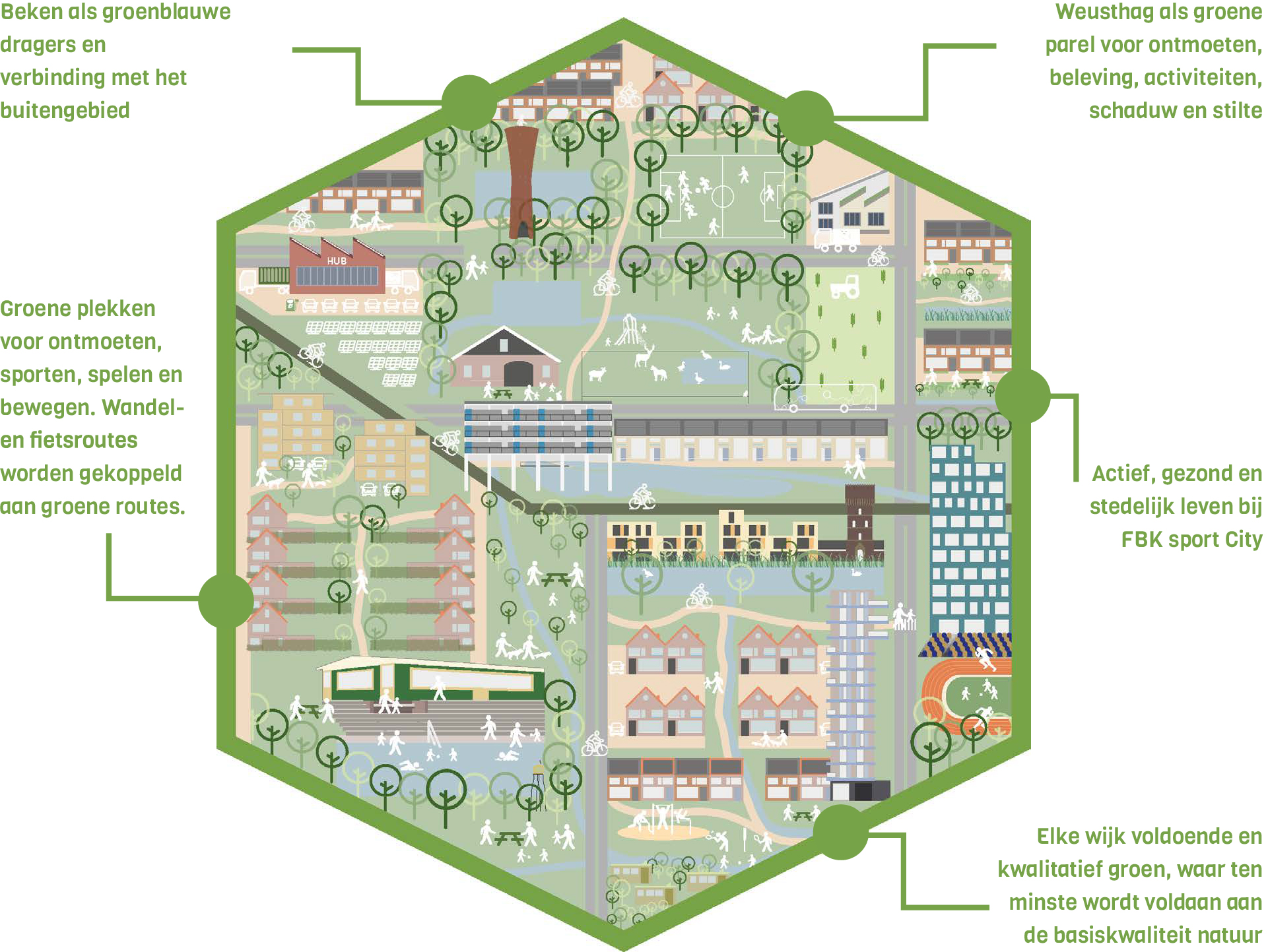 afbeelding binnen de regeling