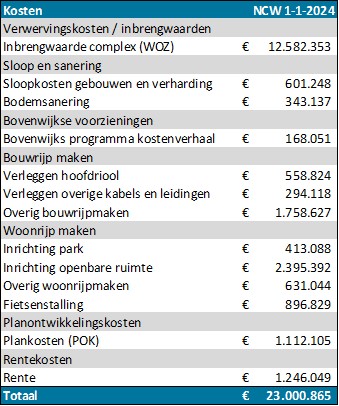 afbeelding binnen de regeling