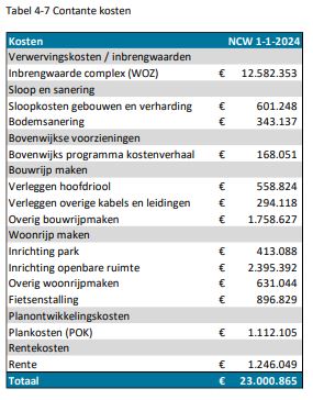 afbeelding binnen de regeling