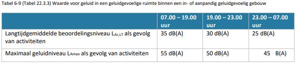 afbeelding binnen de regeling