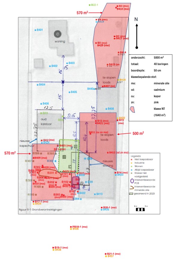 afbeelding binnen de regeling