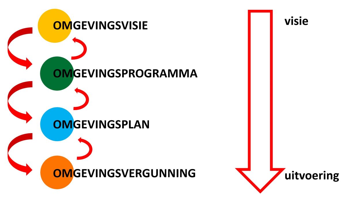 afbeelding binnen de regeling