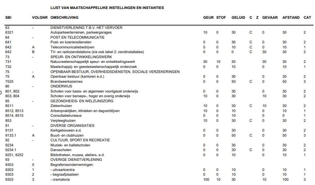 afbeelding binnen de regeling