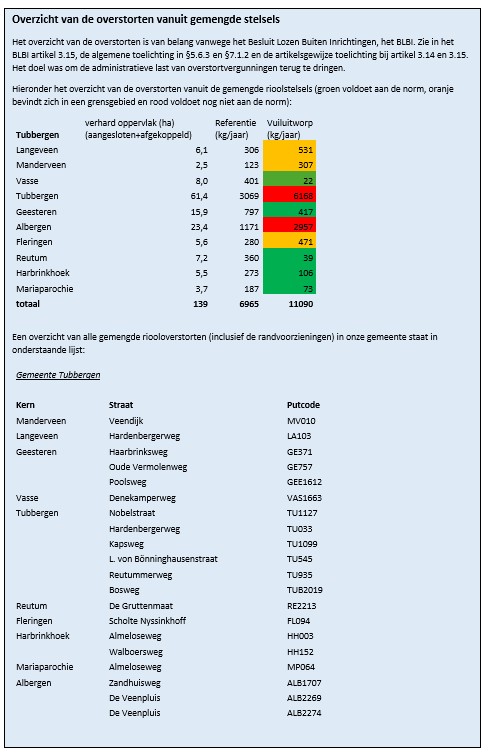 afbeelding binnen de regeling