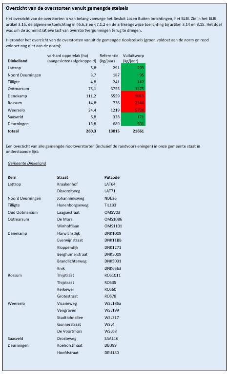 afbeelding binnen de regeling