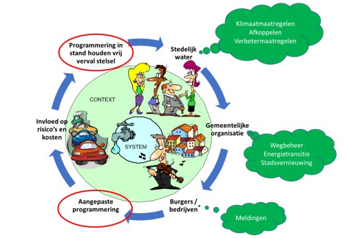afbeelding binnen de regeling