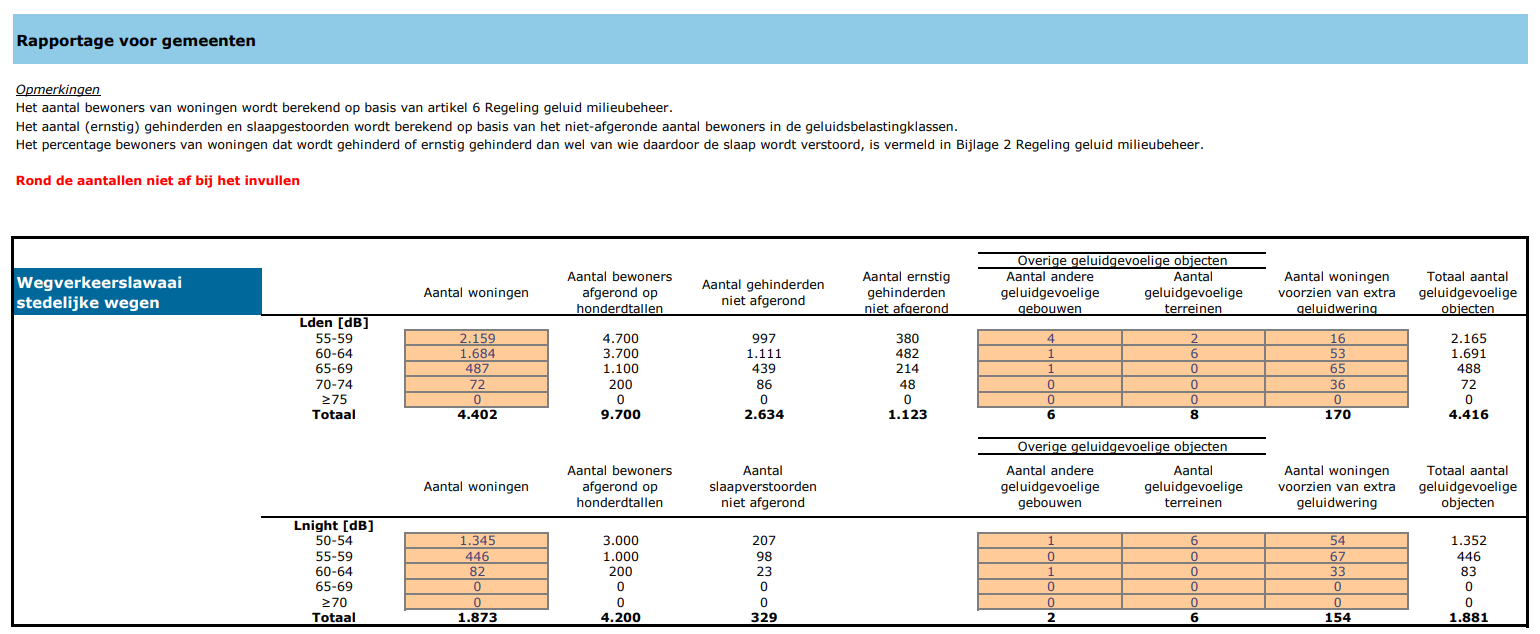 Afbeelding met tekst, schermopname, lijn, diagram

Door AI gegenereerde inhoud is mogelijk onjuist.