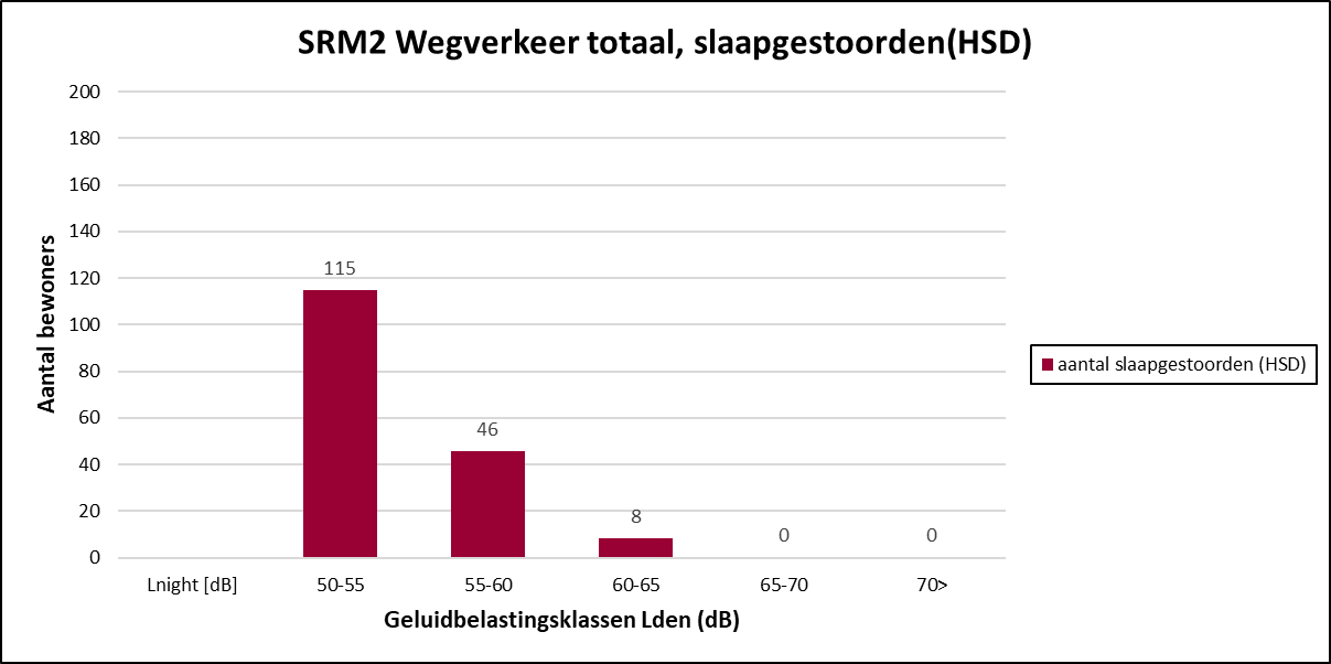 Afbeelding met tekst, schermopname, diagram, Perceel Automatisch gegenereerde beschrijving