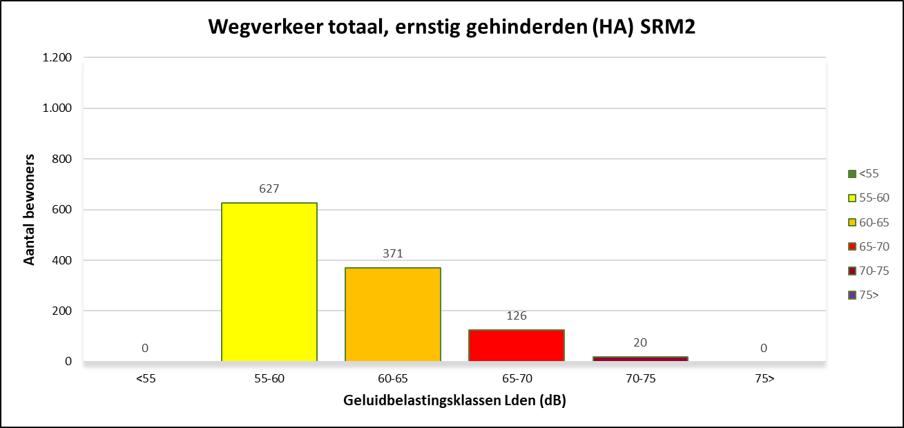 Afbeelding met tekst, schermopname, diagram, Perceel Automatisch gegenereerde beschrijving