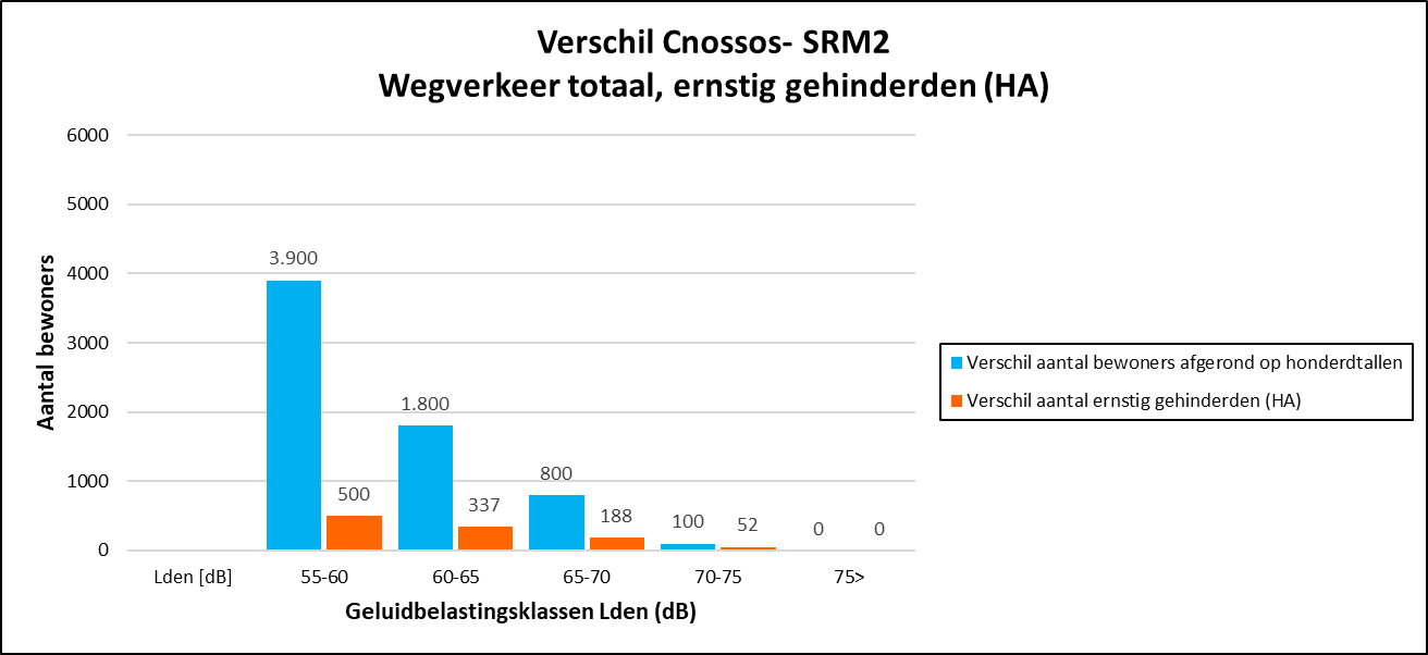 Afbeelding met tekst, schermopname, Lettertype, nummer

Automatisch gegenereerde beschrijving