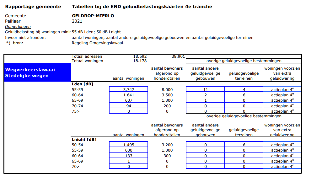 Afbeelding met tekst, schermopname, nummer, scherm

Door AI gegenereerde inhoud is mogelijk onjuist.