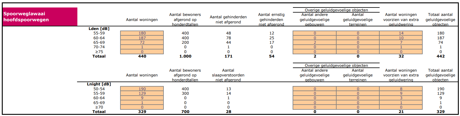 Afbeelding met tekst, lijn, schermopname, nummer

Door AI gegenereerde inhoud is mogelijk onjuist.