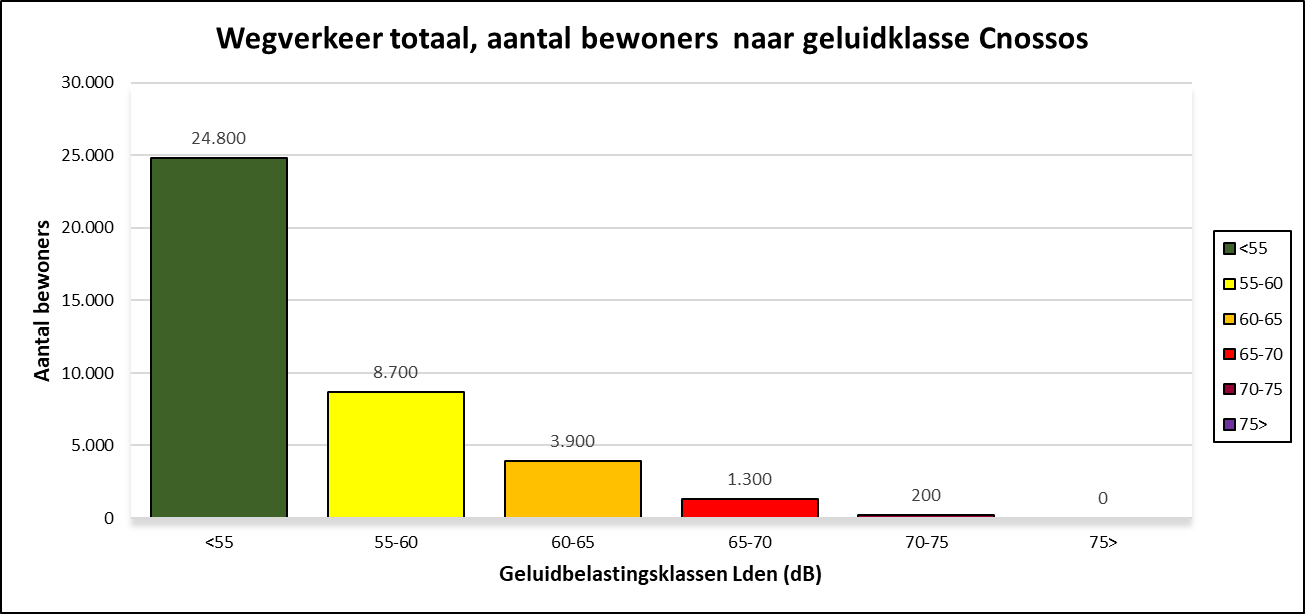 Afbeelding met tekst, schermopname, diagram, scherm Automatisch gegenereerde beschrijving