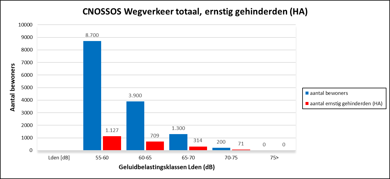Afbeelding met tekst, schermopname, nummer, diagram Automatisch gegenereerde beschrijving