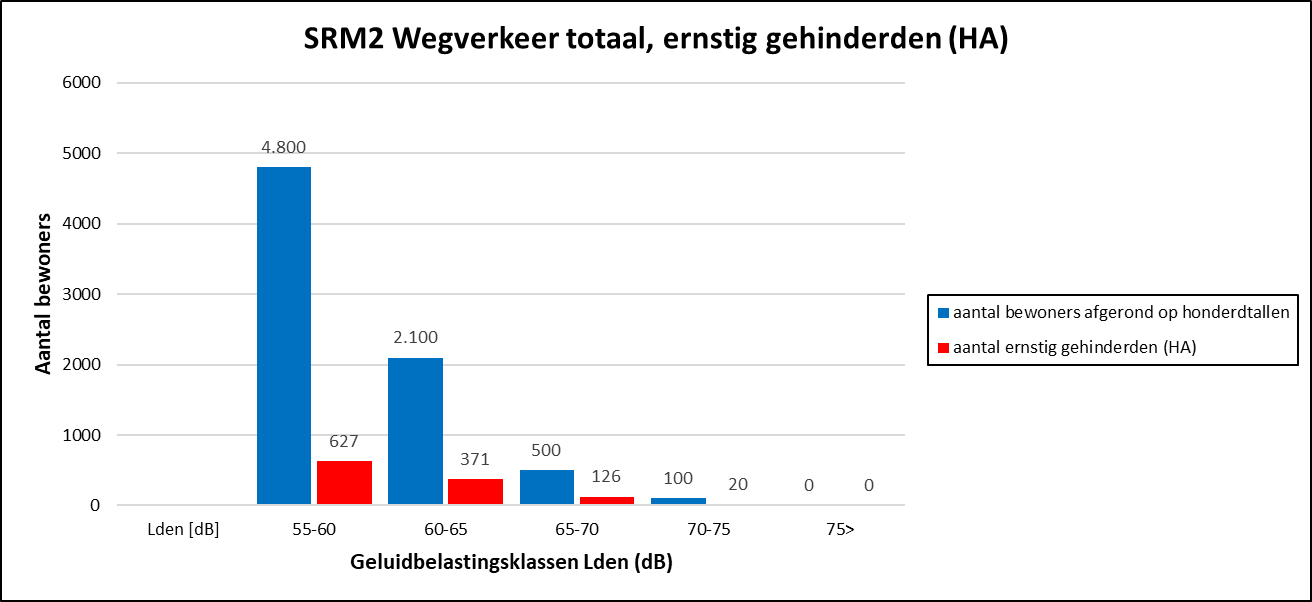 Afbeelding met tekst, schermopname, diagram, nummer Automatisch gegenereerde beschrijving