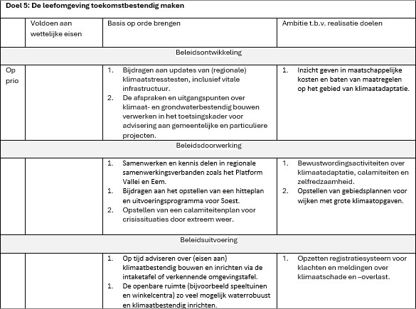 afbeelding binnen de regeling