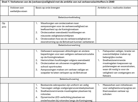 afbeelding binnen de regeling