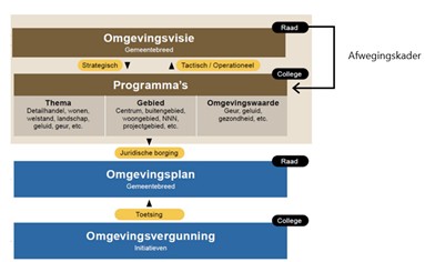 afbeelding binnen de regeling