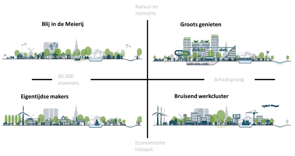 afbeelding binnen de regeling