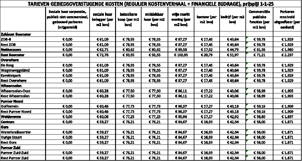 afbeelding binnen de regeling