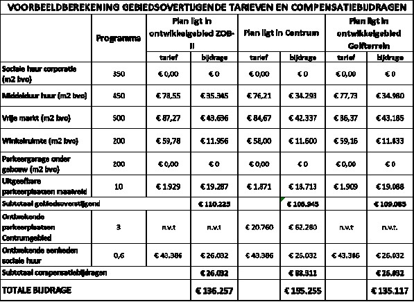afbeelding binnen de regeling