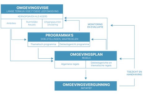 afbeelding binnen de regeling