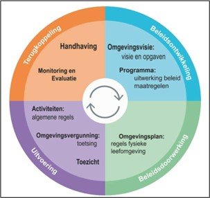 afbeelding binnen de regeling