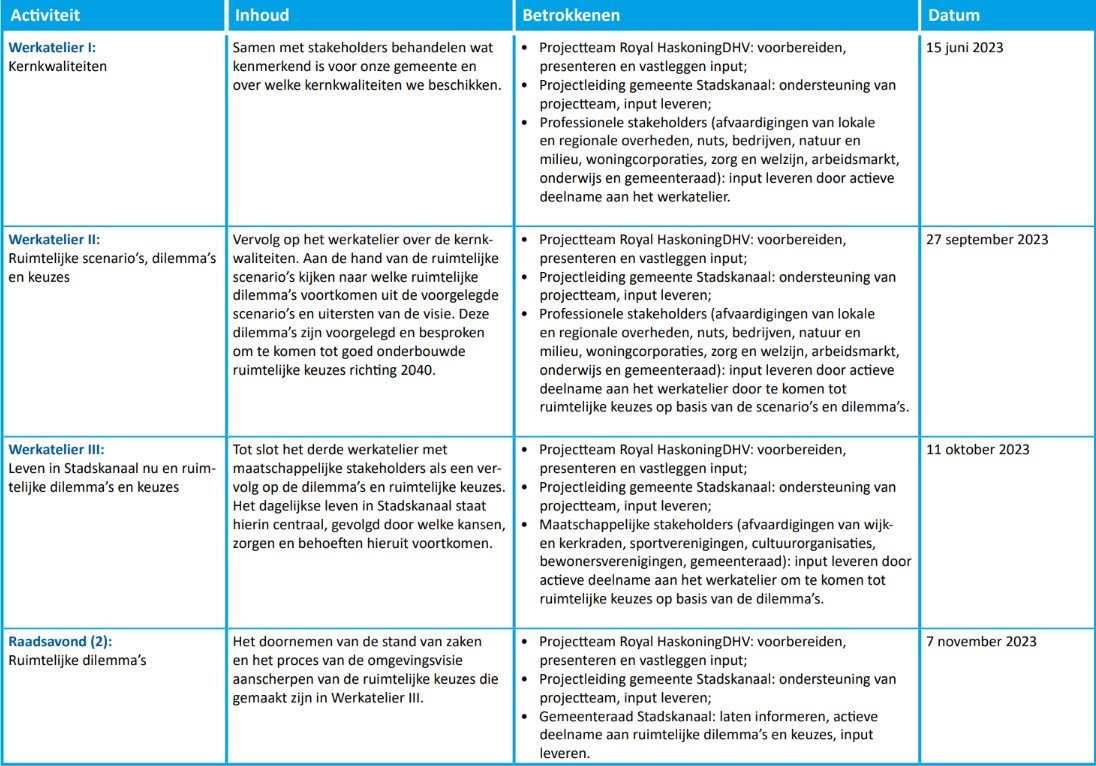 afbeelding binnen de regeling