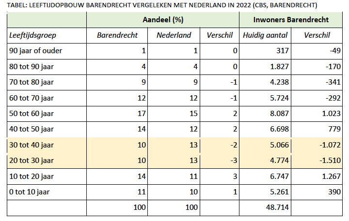 afbeelding binnen de regeling