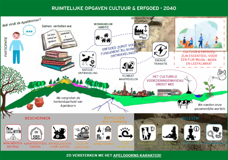 afbeelding binnen de regeling