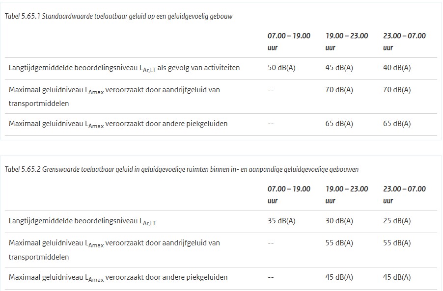 afbeelding binnen de regeling