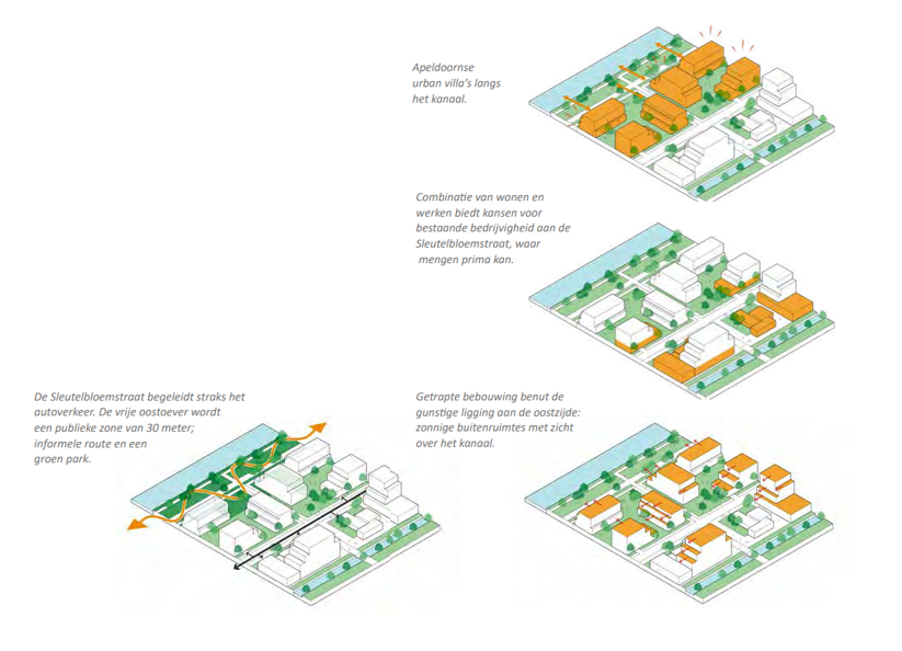 Afbeelding met tekst, kaart, diagram, Plan

Door AI gegenereerde inhoud is mogelijk onjuist.