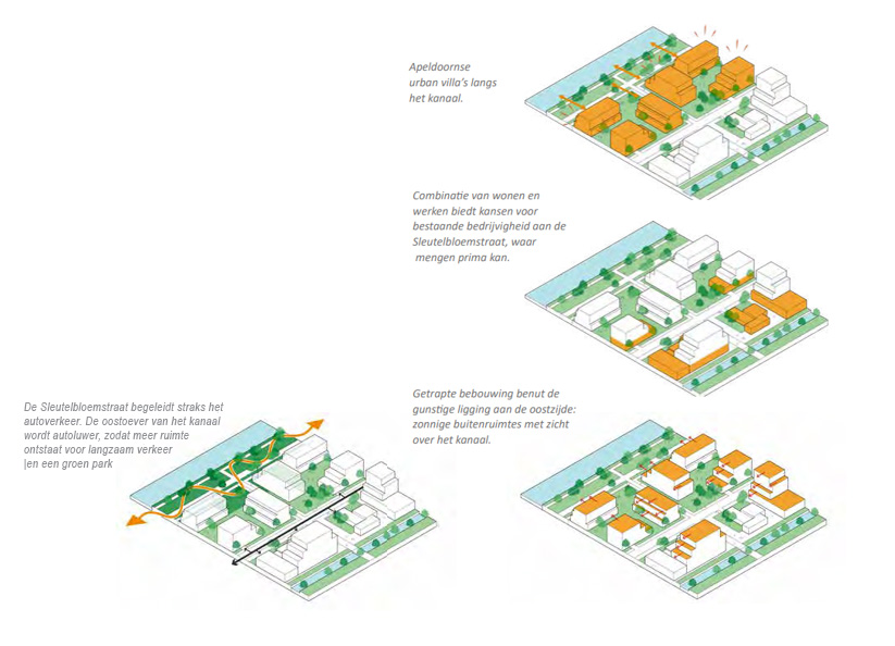 afbeelding binnen de regeling