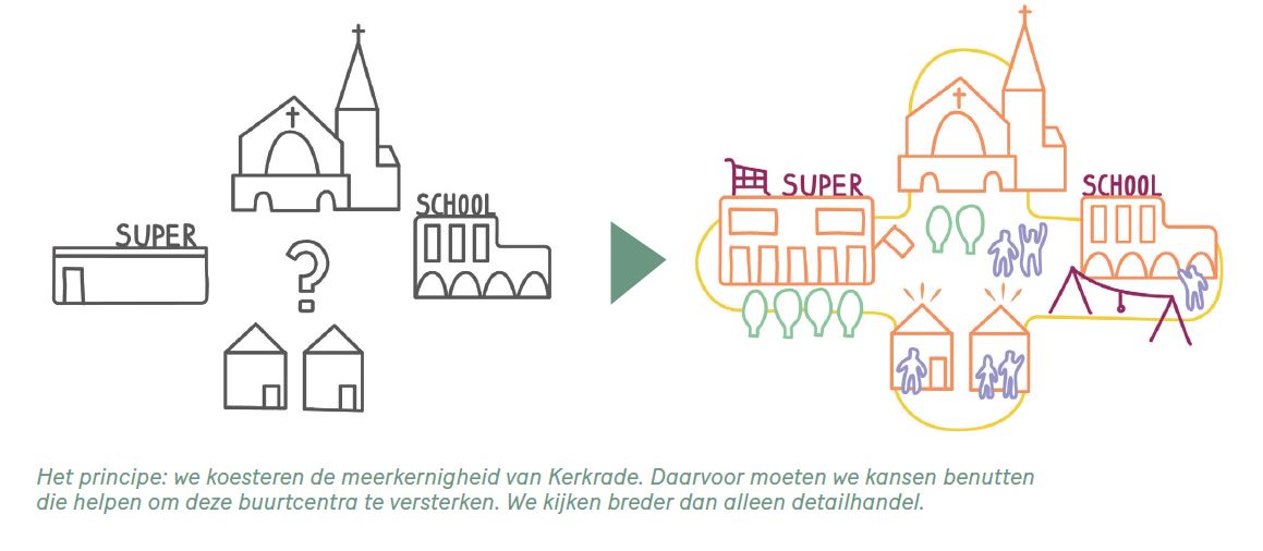 afbeelding binnen de regeling
