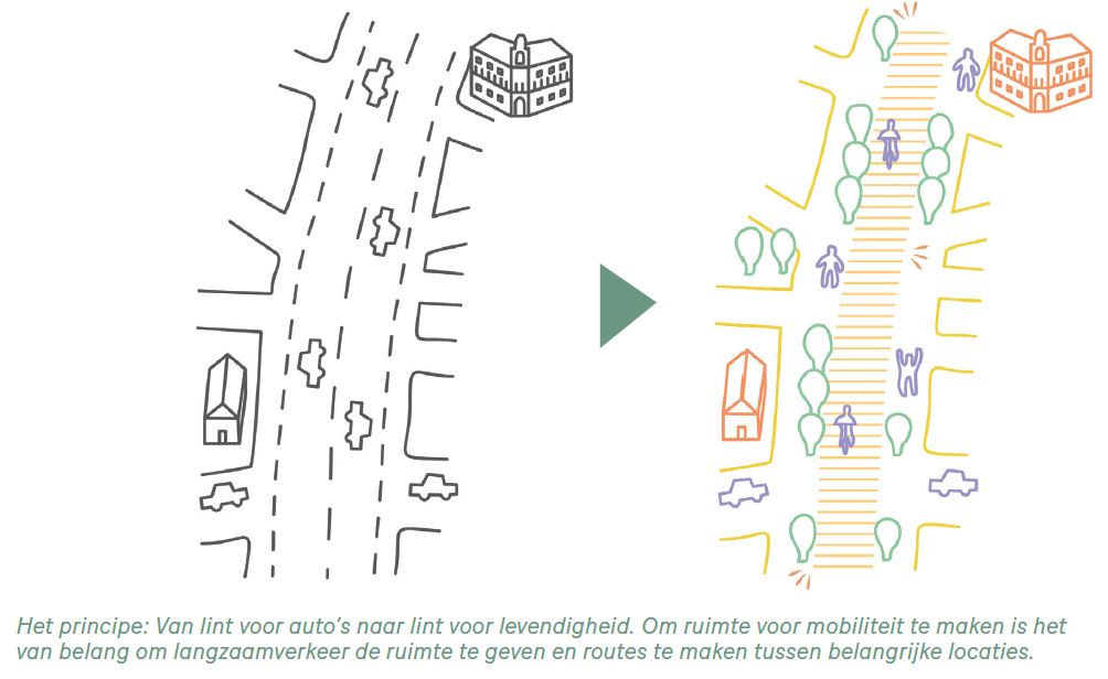 afbeelding binnen de regeling