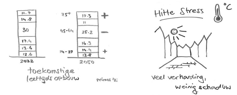 afbeelding binnen de regeling
