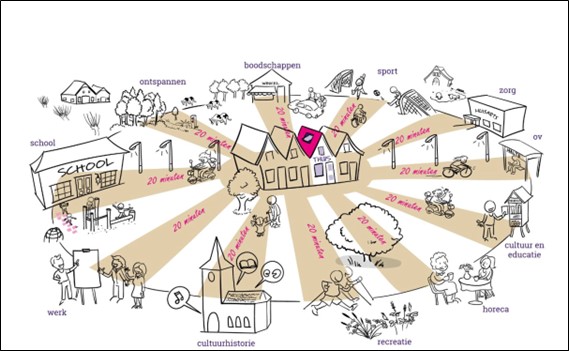 afbeelding binnen de regeling