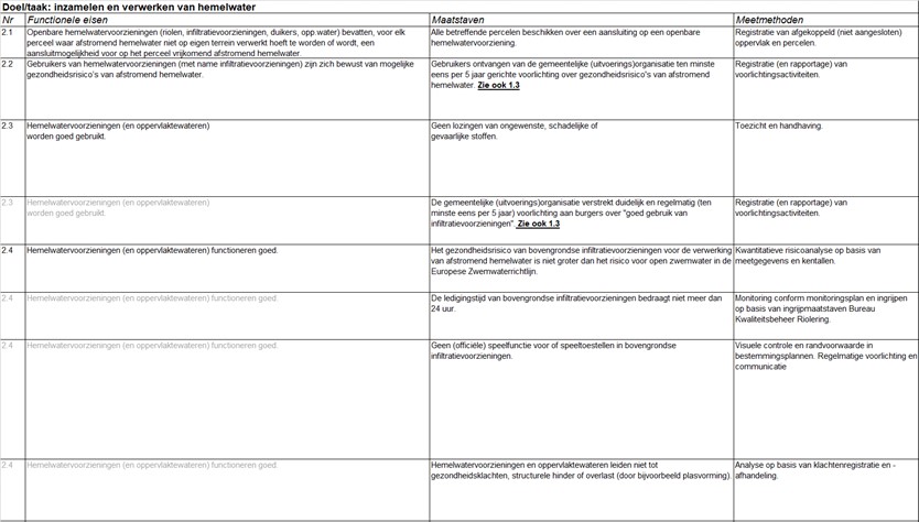 afbeelding binnen de regeling